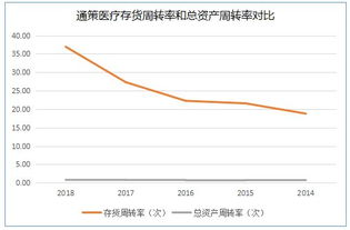 六年十倍 资产管理视角下的优秀公司筛选之道