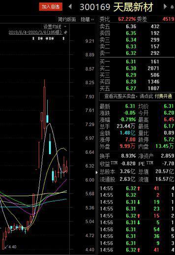 蹭热点“拉警报” 从延安必康、中恒电气“捡枪”被通报，透析“套现术”盲点