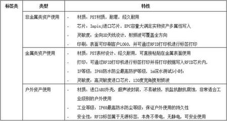 基于RFID的固定资产全生命周期管理 提升效率的实践指南