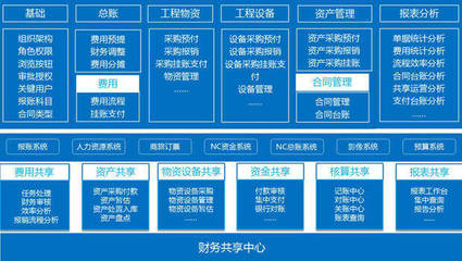中国500强锦江集团 用泛微OA系统打造财务共享中心与资产管理新标杆