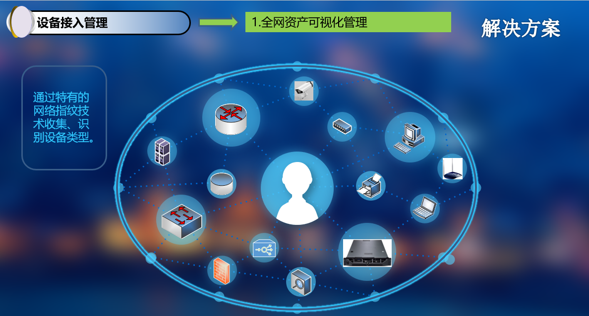 智能资产管理 让每一份资产都创造更大价值